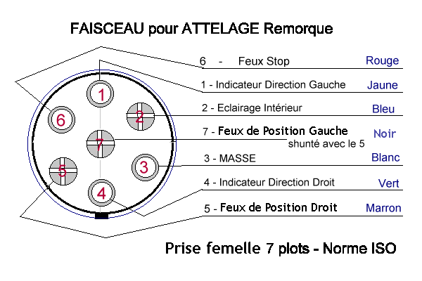 faisceau